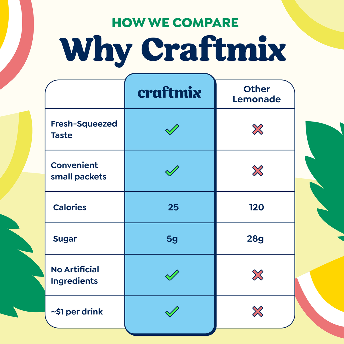 Craftmix | Lemonade Variety Pack Cocktail Mixers -12 Serving Multipack