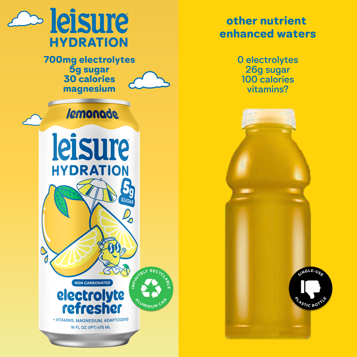 Leisure Hydration | Hydration Electrolyte Drinks