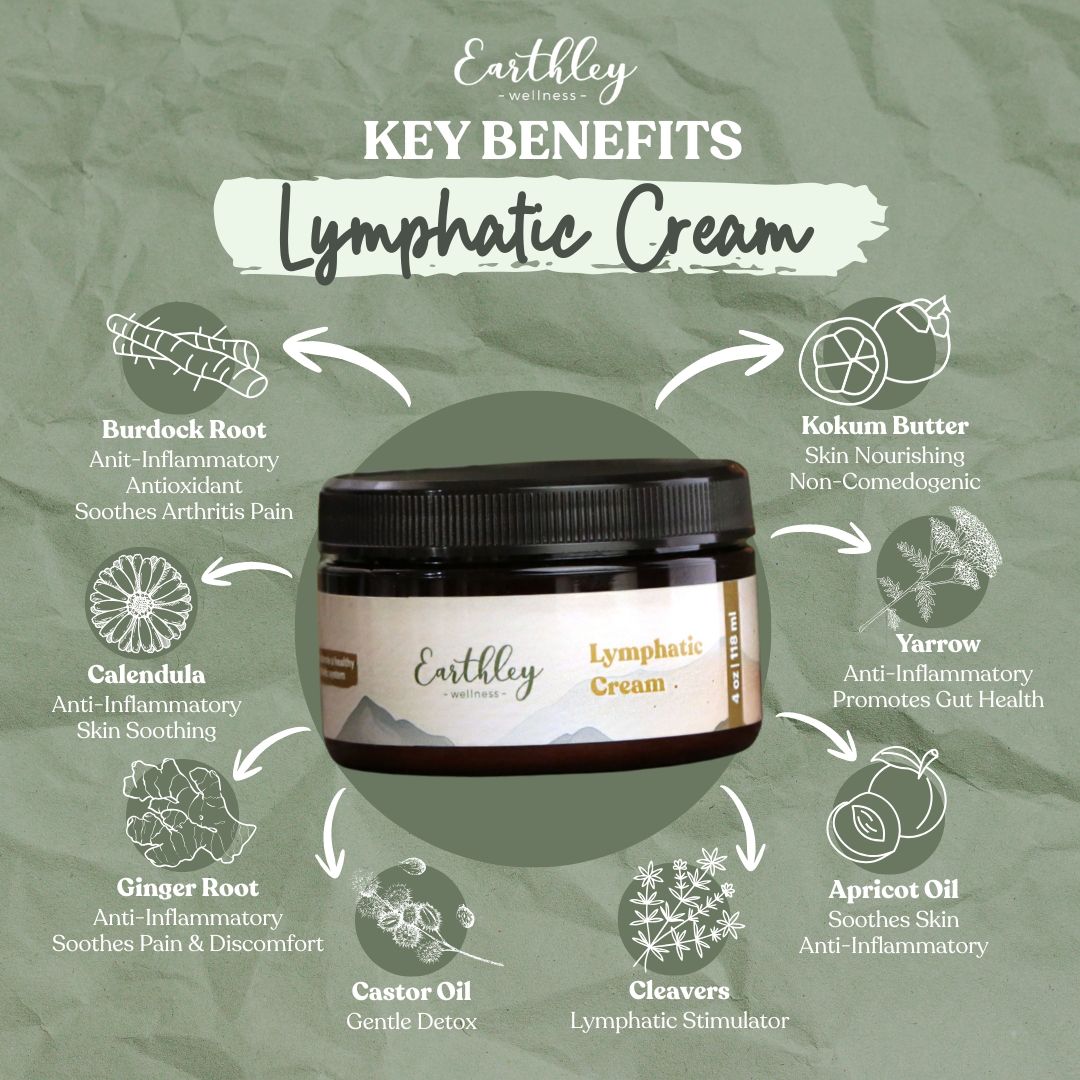Earthley Lymphatic Cream