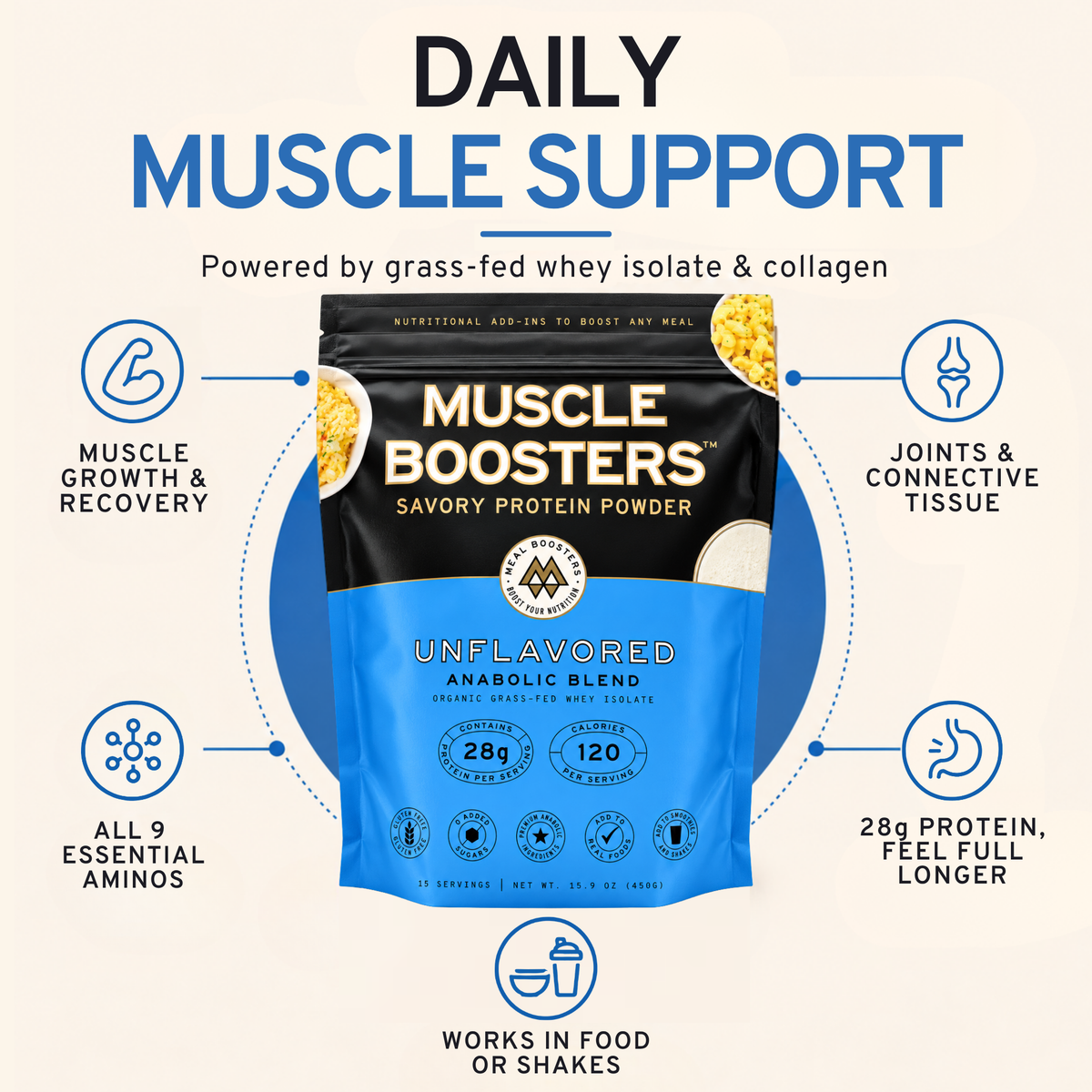 Meal Boosters | Muscle Boosters Anabolic Blend - Unflavored, 15 Servings