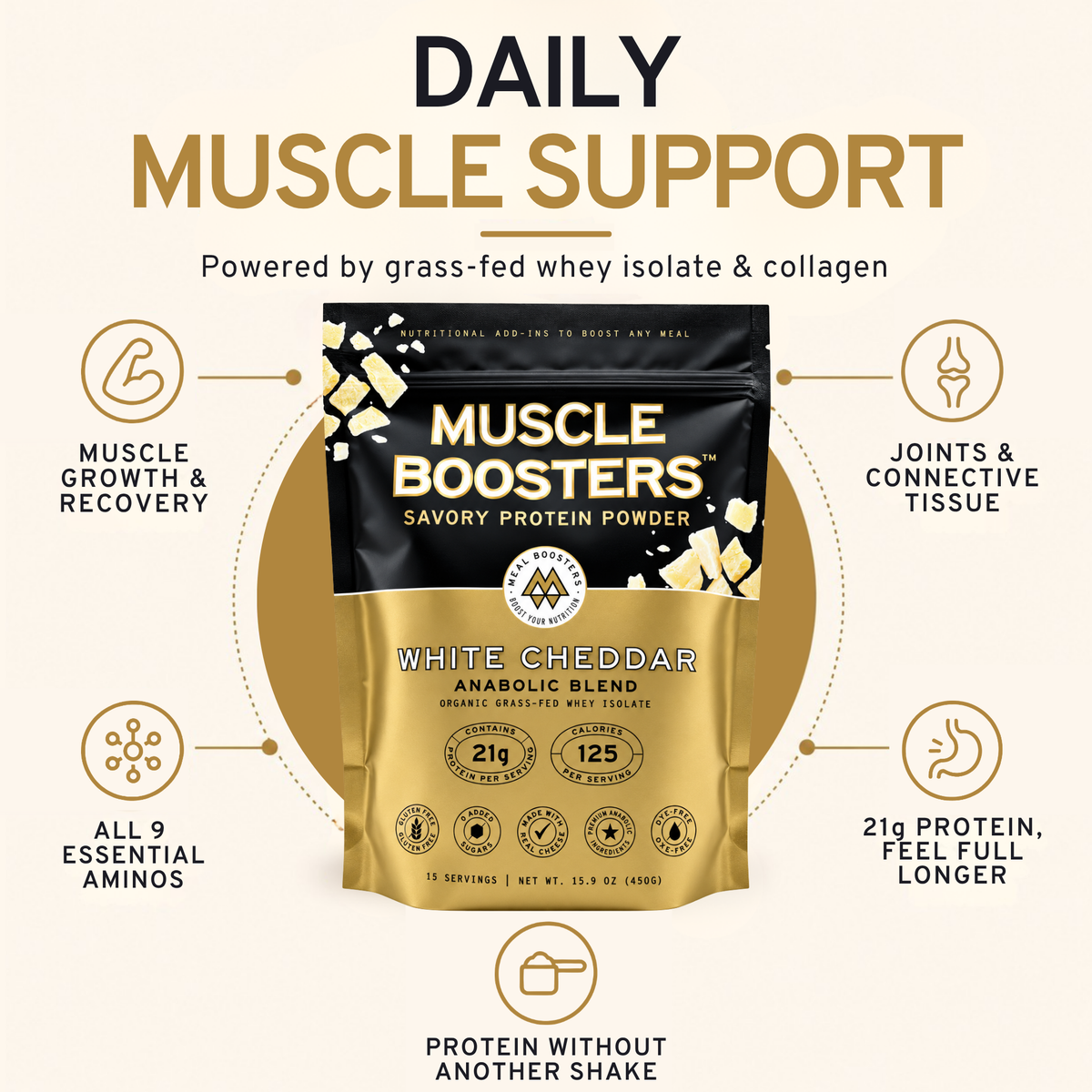 Meal Boosters | Muscle Boosters Anabolic Blend - White Cheddar, 15 Servings