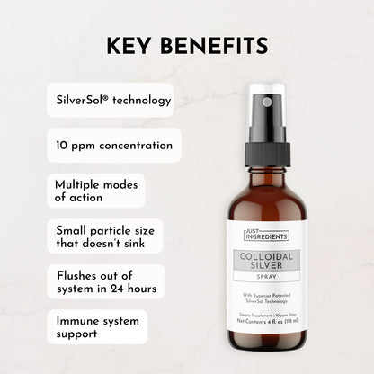 Just Ingredients Colloidal Silver Spray