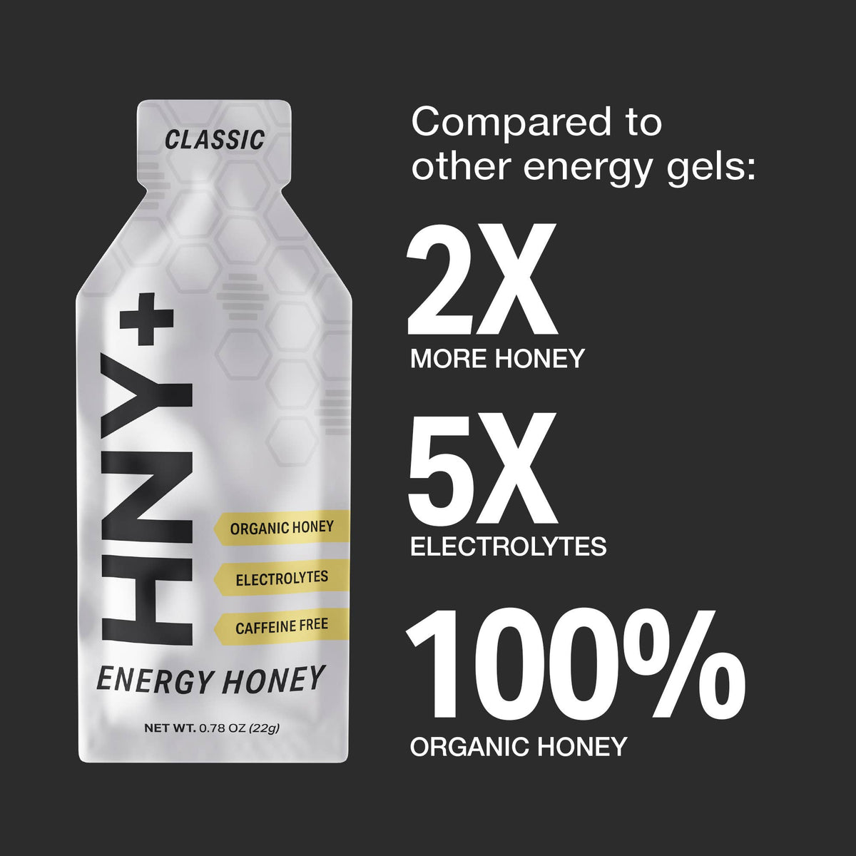 HNY+ | Energy Gel