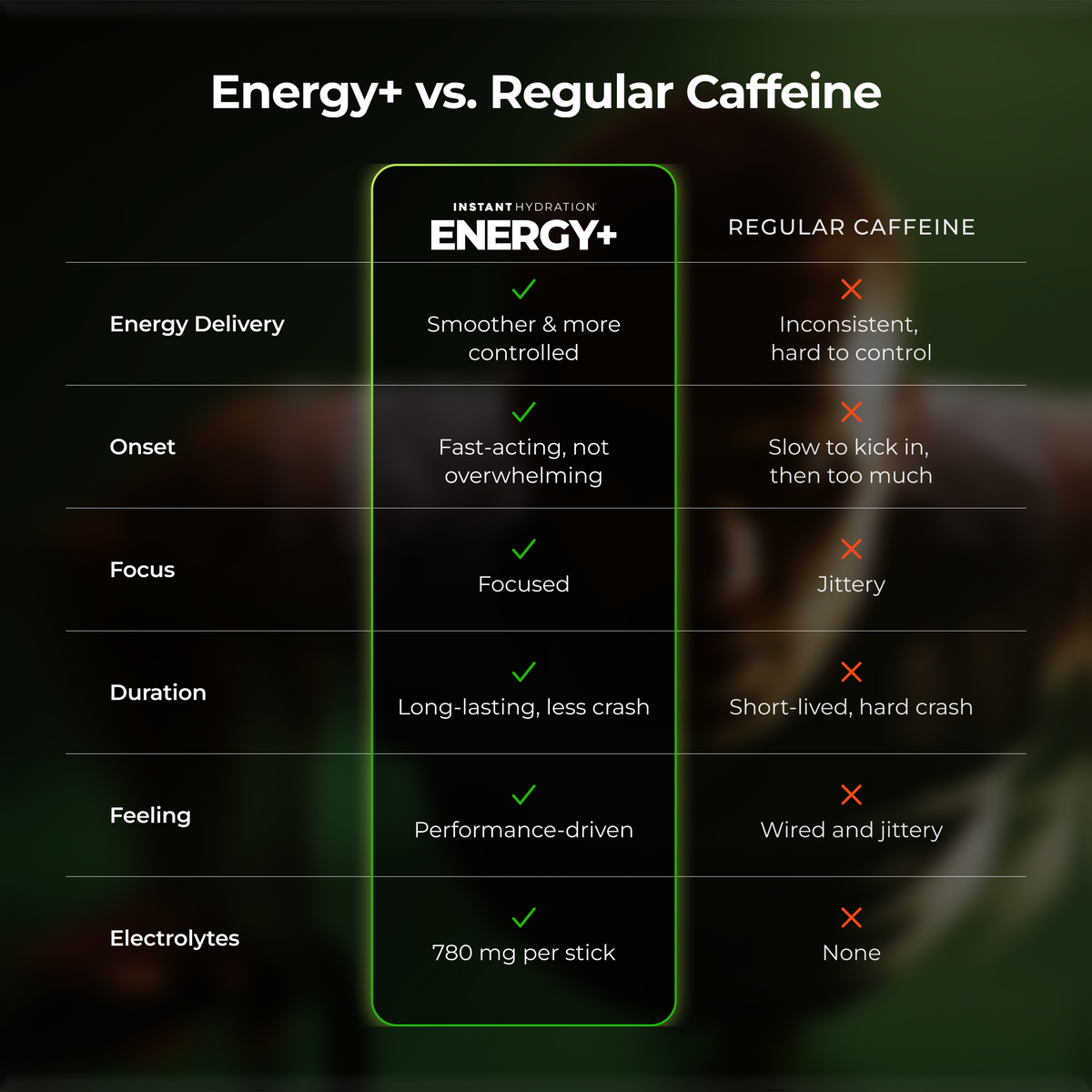 Instant Hydration Energy+ (20ct) - Sour Green Apple