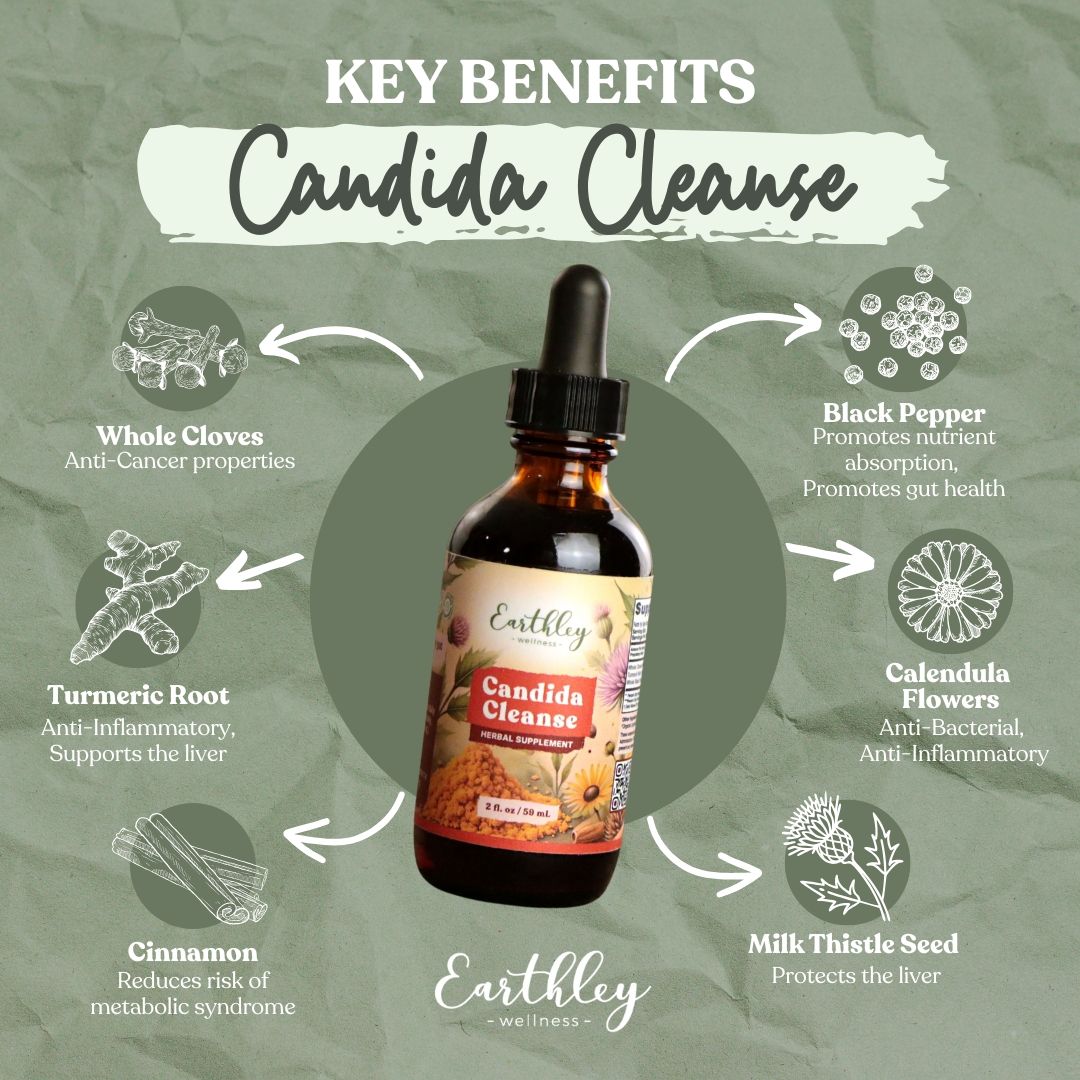 Earthley Candida Cleanse