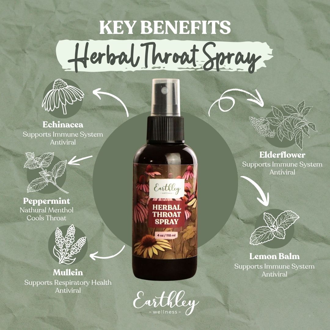 Earthley Herbal Throat Spray