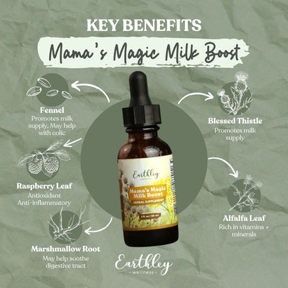 Earthley Mama's Magic Milk Boost