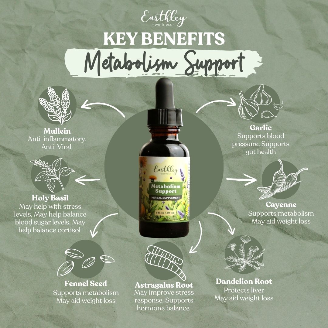 Earthley Metabolism Support