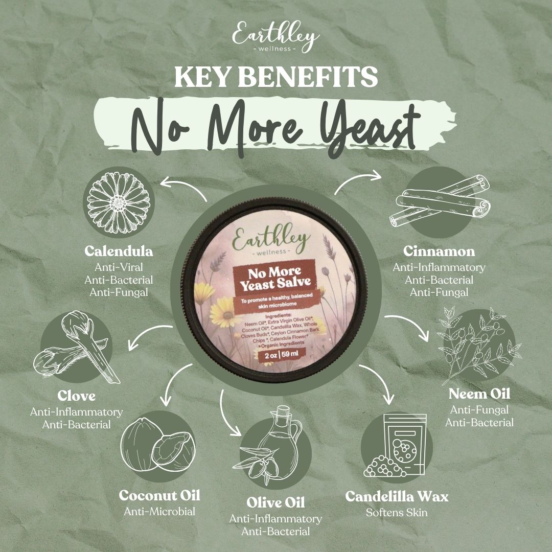 Earthley No More Yeast Salve