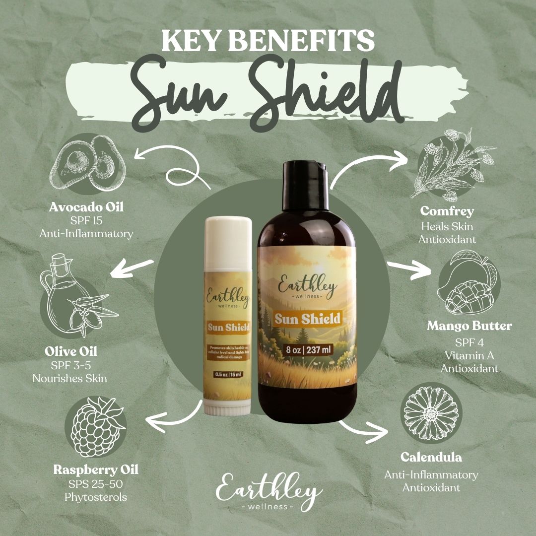 Earthley Sun Shield
