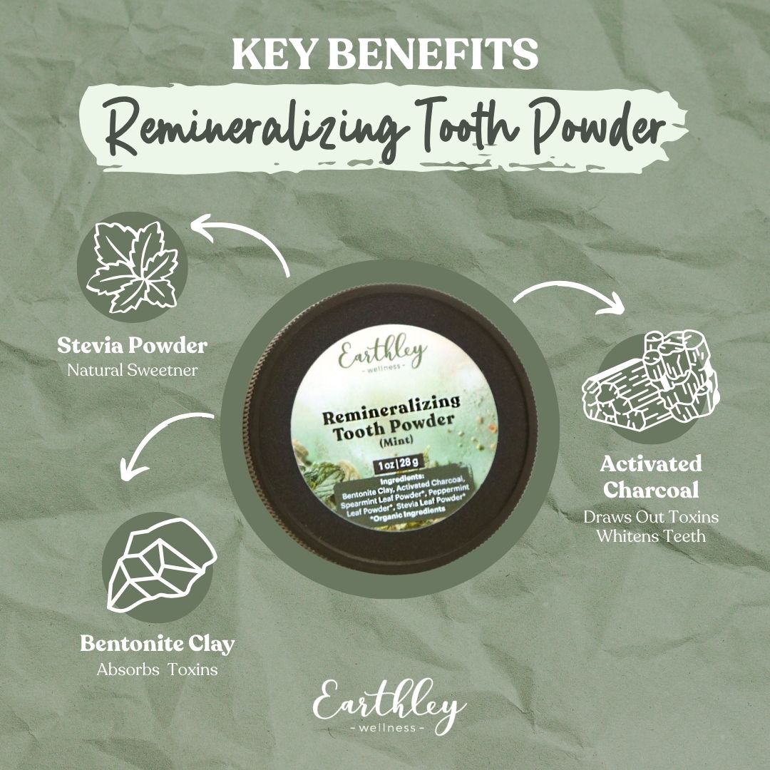 Earthley Remineralizing Tooth Powder