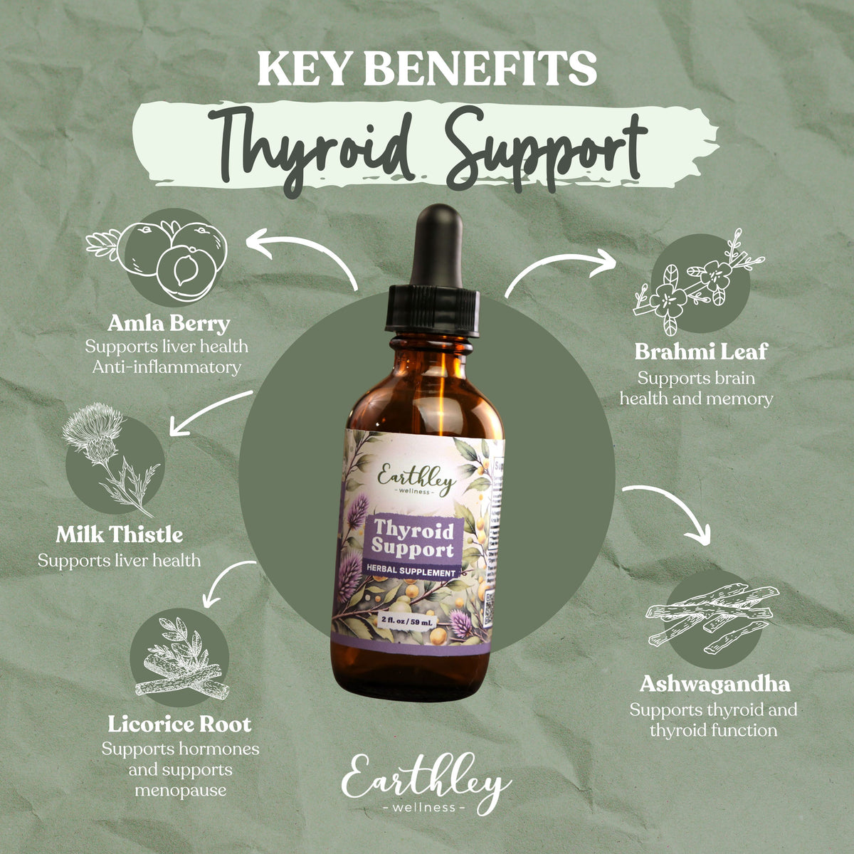 Earthley Thyroid Support