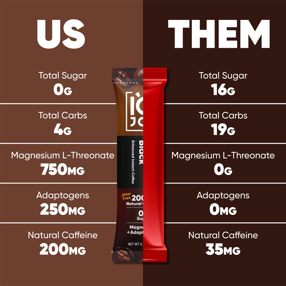 IQJOE Instant Coffee