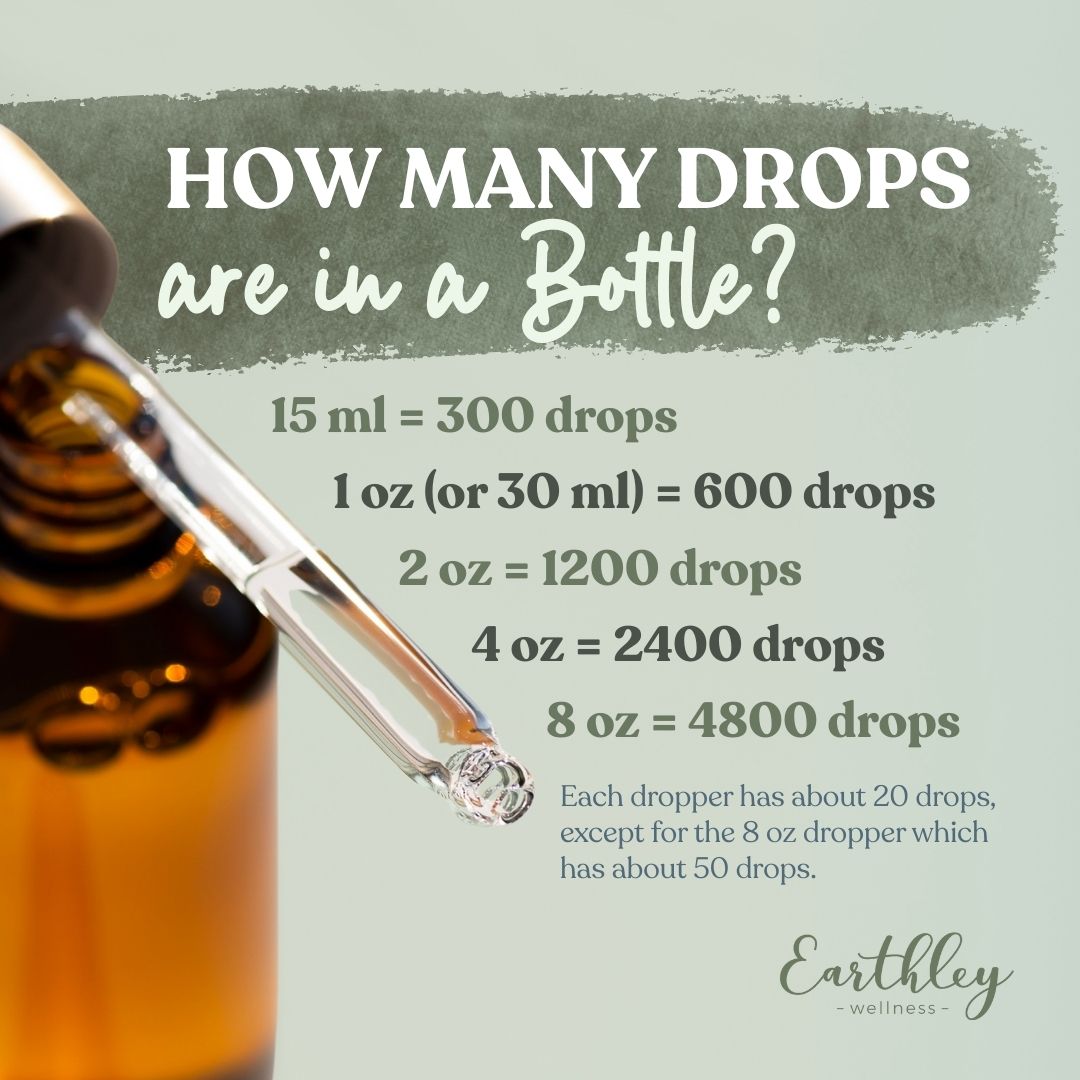 Earthley Candida Cleanse
