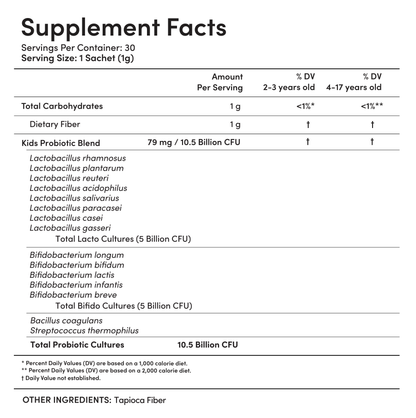 Pre + Probiotic