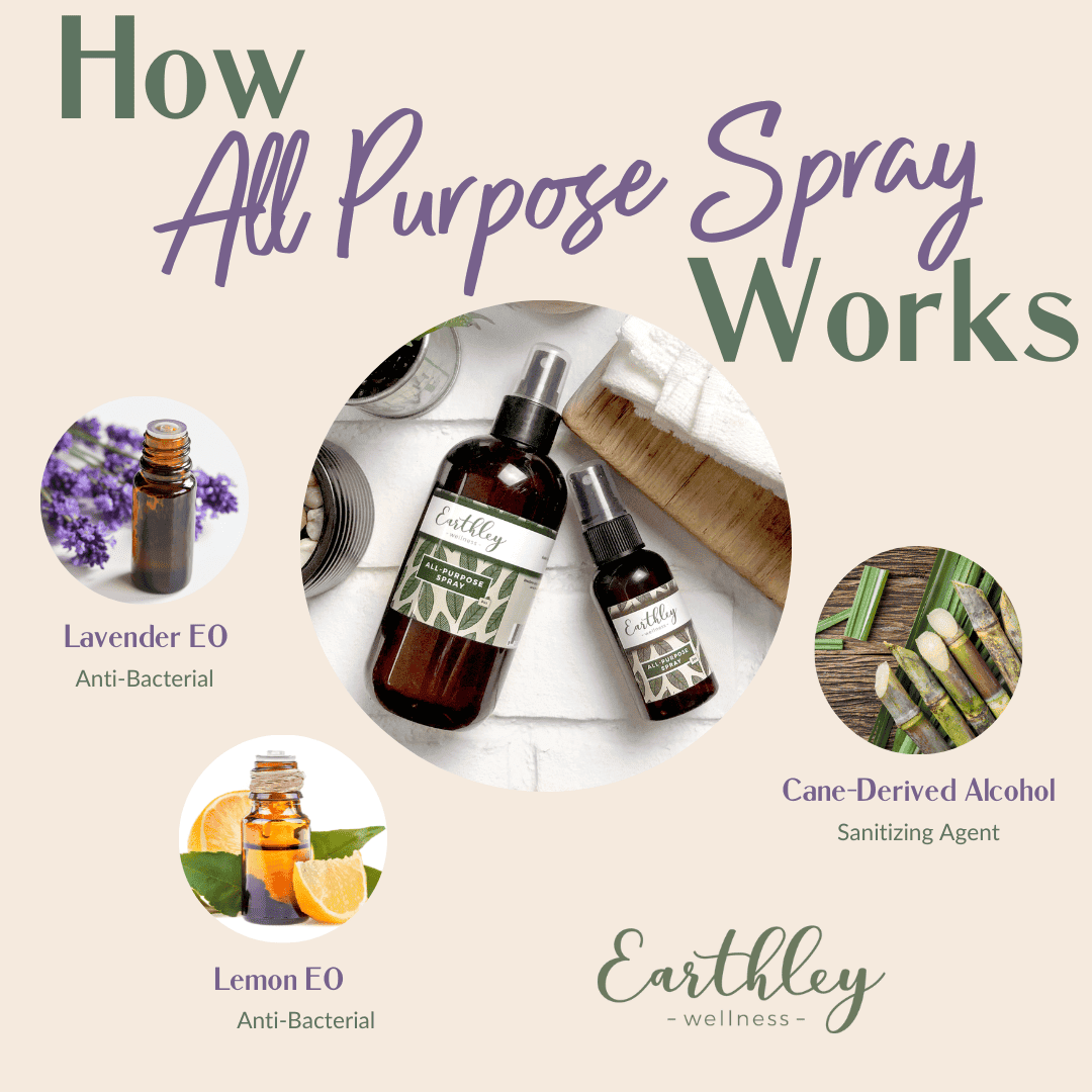 Earthley All Purpose Spray