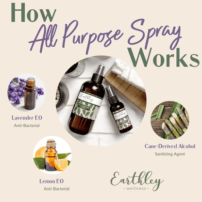 Earthley All Purpose Spray
