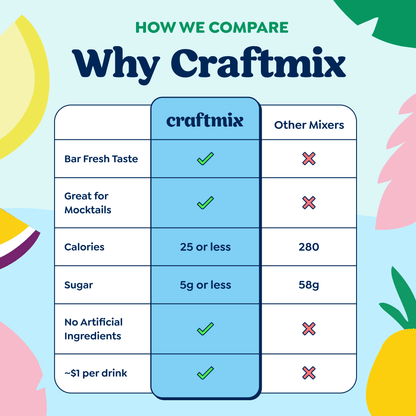 Craftmix | Variety Pack Cocktail Mixers - 12 Servings Multipack