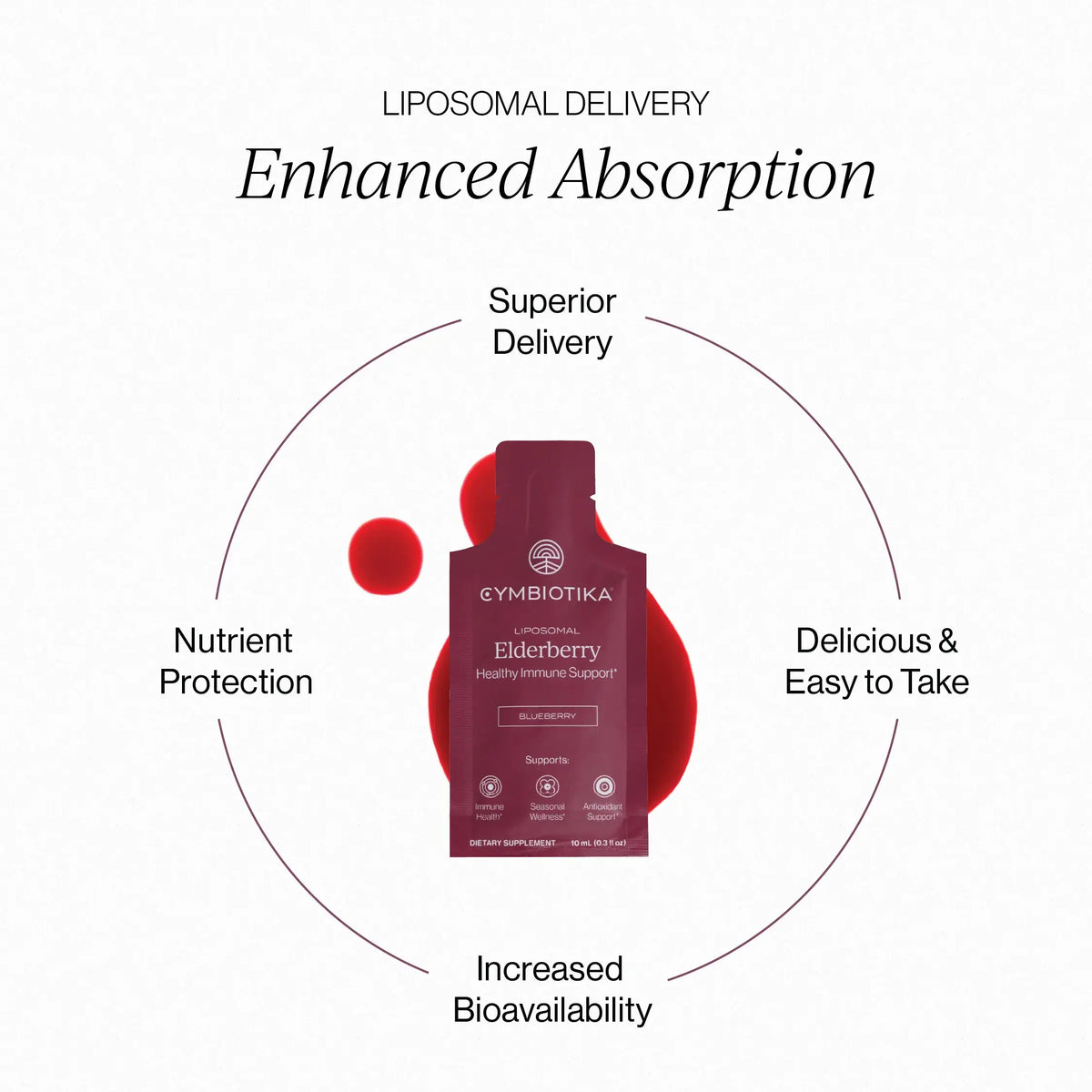 Cymbiotika | Liposomal Elderberry