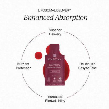 Cymbiotika | Liposomal Elderberry