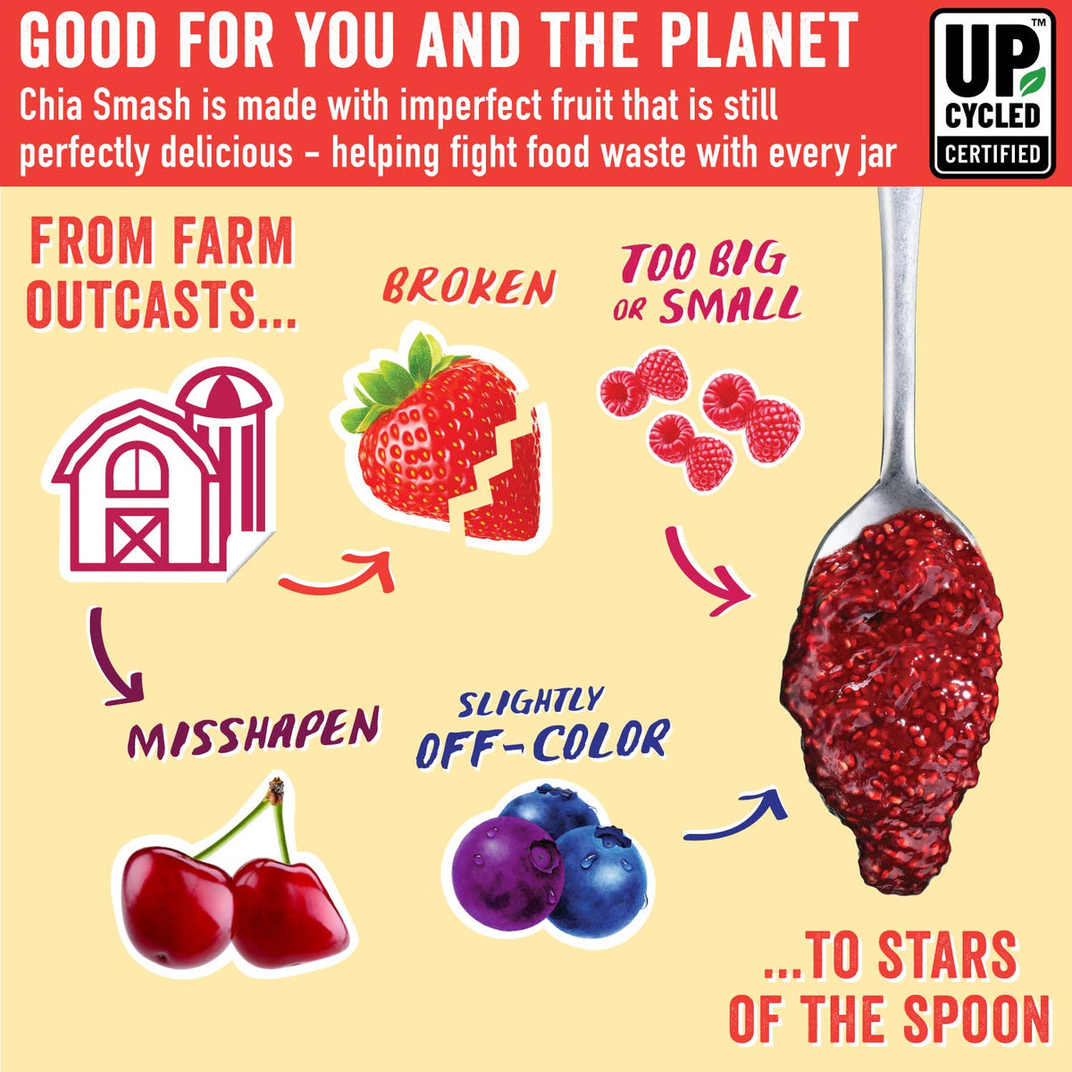 Smash Foods | Superfood Jam